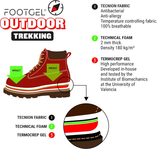 Footgel Outdoor Trekking inlegzolen