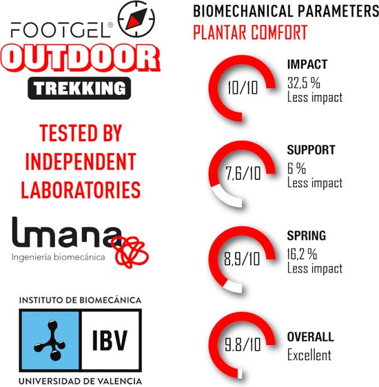 Footgel Outdoor Trekking inlegzolen